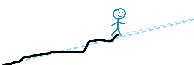 Clear goals. Clearly see your progress.